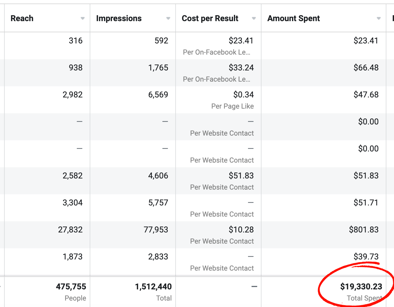 Facebook+Ad+Spend