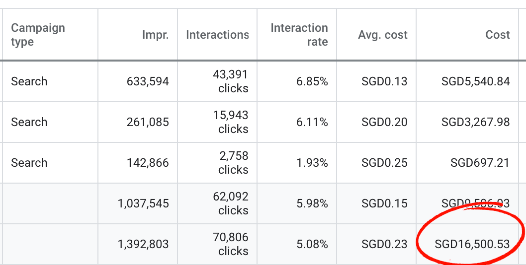 Google+Ad+Spend