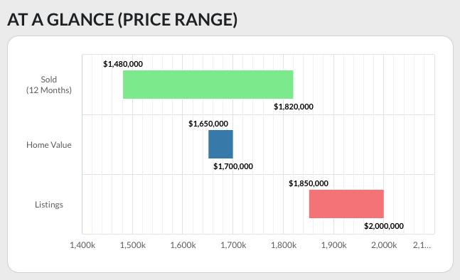Home Report - Price Range